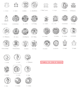 symbols by region